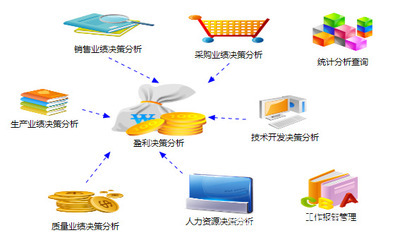 NetExcel企業(yè)管理ERP軟件 寧波北侖易訊達信息技術打造高效管理解決方案