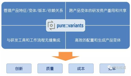 東方鼎晨與GE Fanuc成功舉行成都軟件產品技術交流會，共探軟件技術開發新機遇