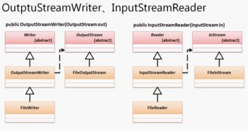 軟件開發(fā)與編程技術(shù) 驅(qū)動(dòng)數(shù)字時(shí)代的核心技術(shù)