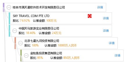 桂林滿天星 山水甲天下間的軟件技術開發新星