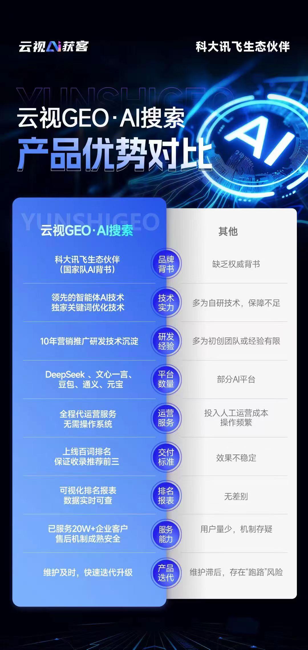 2026年網(wǎng)絡(luò)營(yíng)銷(xiāo)服務(wù)公司全景解析報(bào)告 基于專(zhuān)業(yè)測(cè)評(píng)的技術(shù)、性能及市場(chǎng)優(yōu)勢(shì)深度分析——以河南網(wǎng)絡(luò)技術(shù)服務(wù)為例